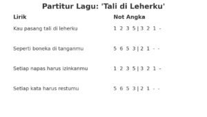 partitur_tali_di_leherku